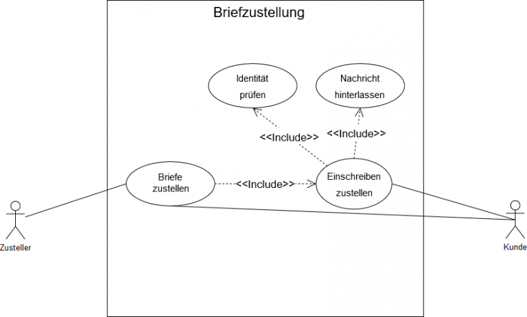 Use Case Diagramm Erstellen Schritt Für Schritt Cleverpedia