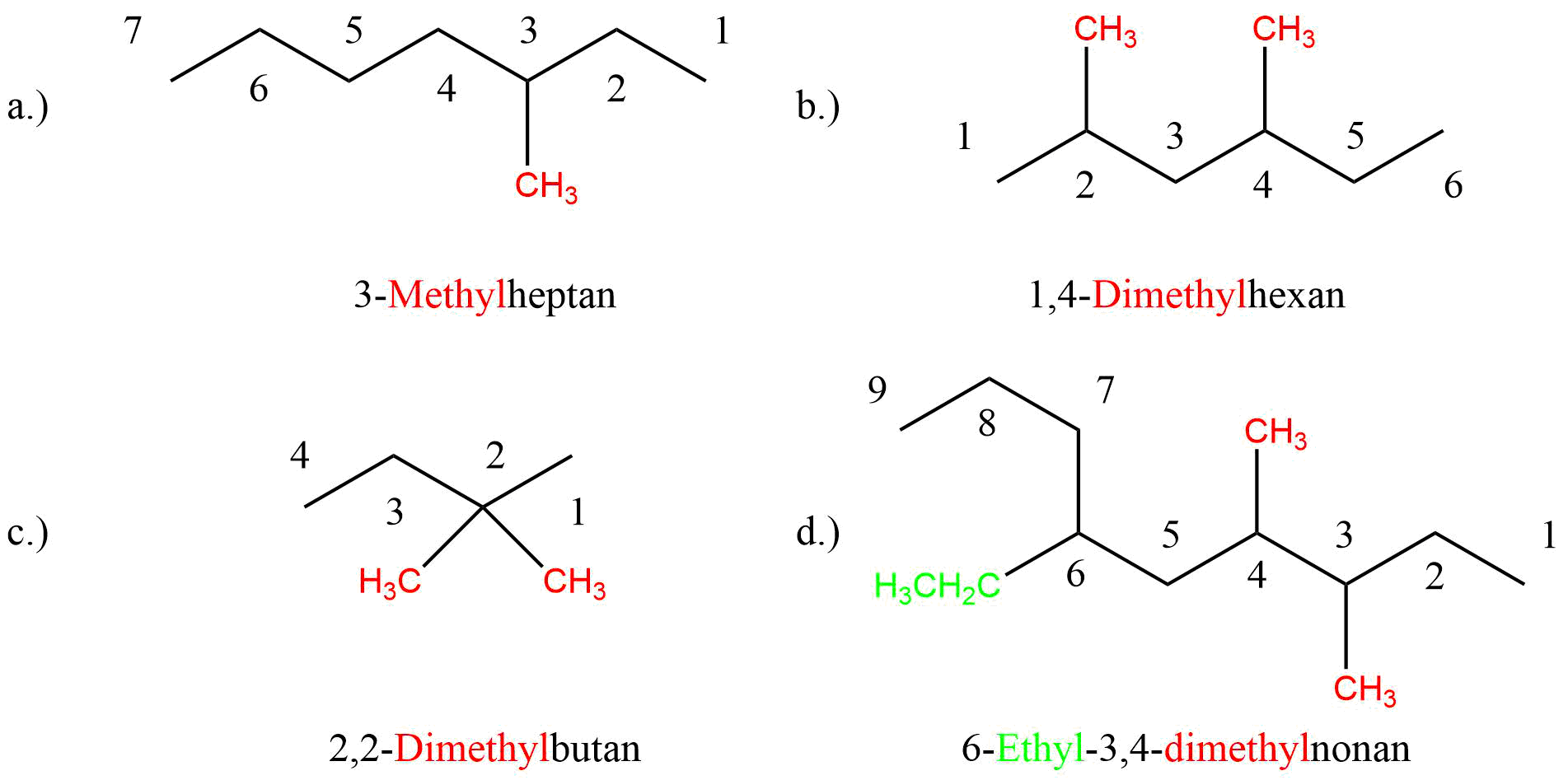 Nomenklatur Der Alkane › Cleverpedia